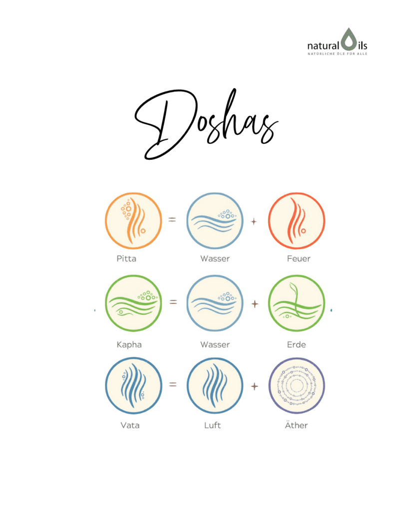 Doshas