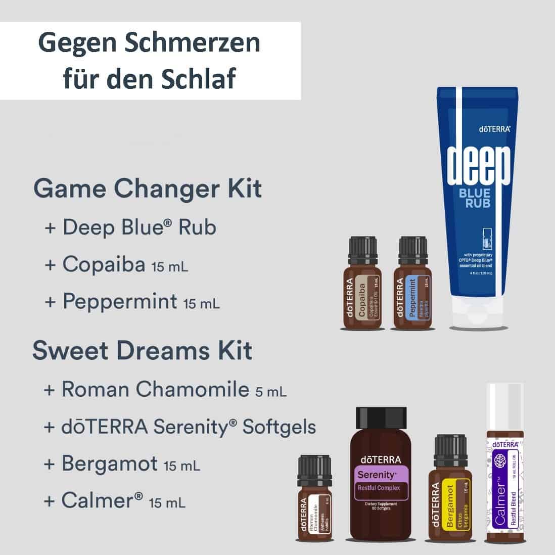 Game Changer Kits - Schmerz und Schlaf_ohne Rahmen